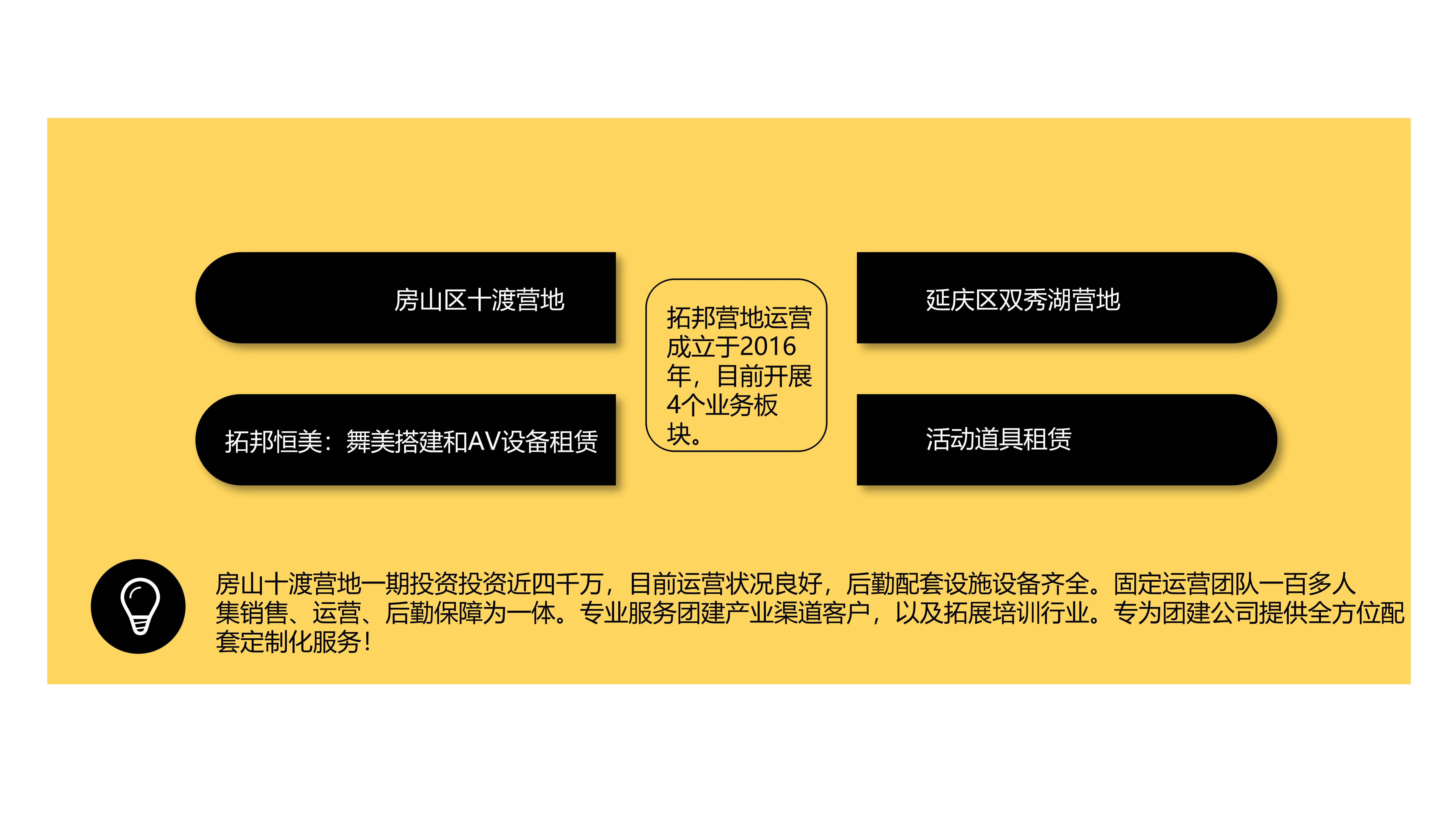 2020拓邦十渡营地产品介绍_04.jpg